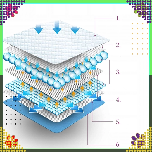 5-kihiline kaitse kiire vedeliku jaotusega