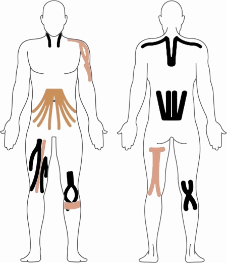 Universaalne kasutus kogu kehal