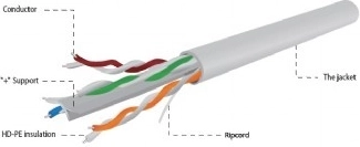 UTP-kaabel kategooria 6 AWG24 100 m hall