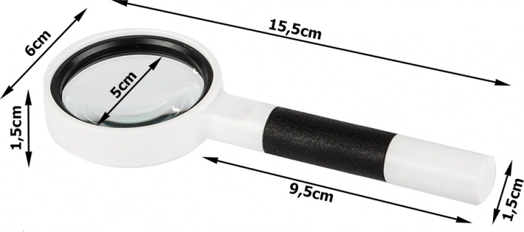 Praktiline suurus igaks päevaks