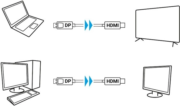 Ühesuunaline ülekandega DP → HDMI