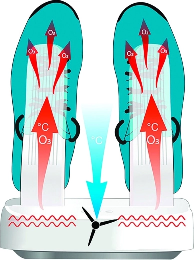 Osoonsteriliseerimine ja lõhnade eemaldamine